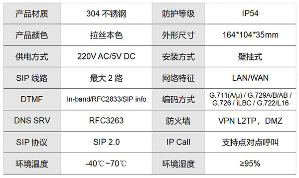 IP一鍵呼叫視頻對講電話機(jī)(圖1)
